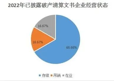 裁员！破产！2022年有多少照明企业彻底“崩了”？