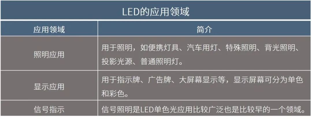 完善自主装备能力，大族封测助力国内LED封装产业快速发展