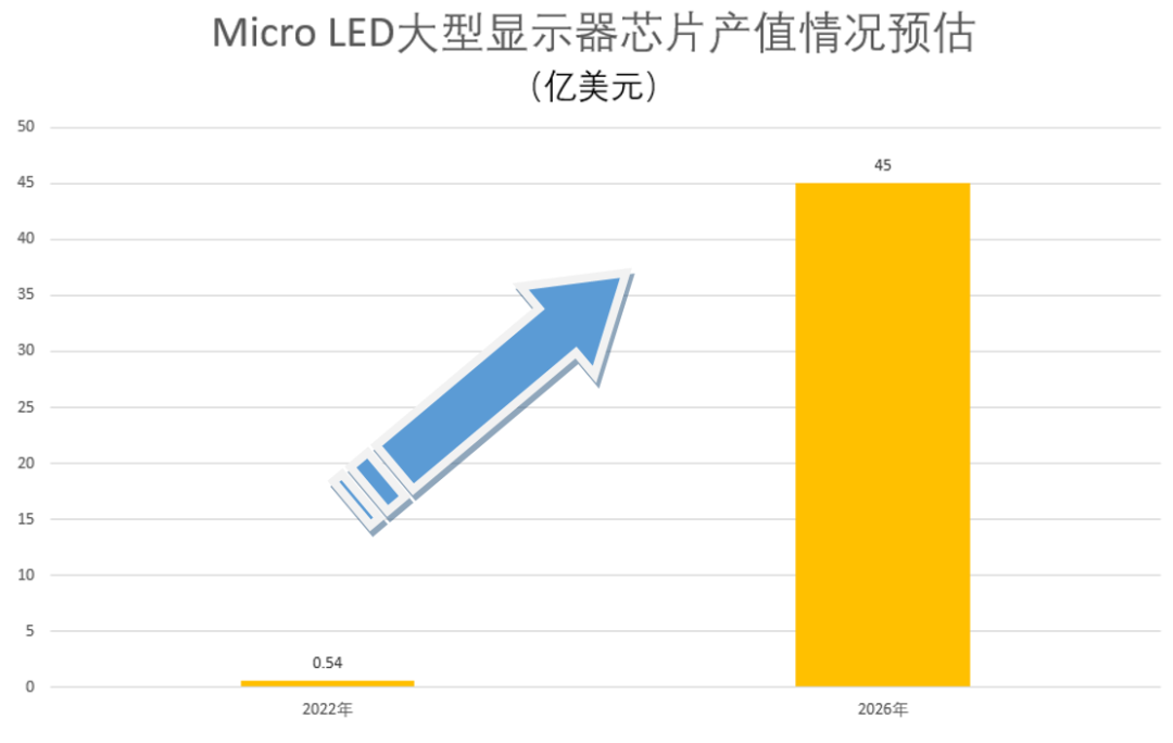 Micro LED市场，谁能领先半个身位？