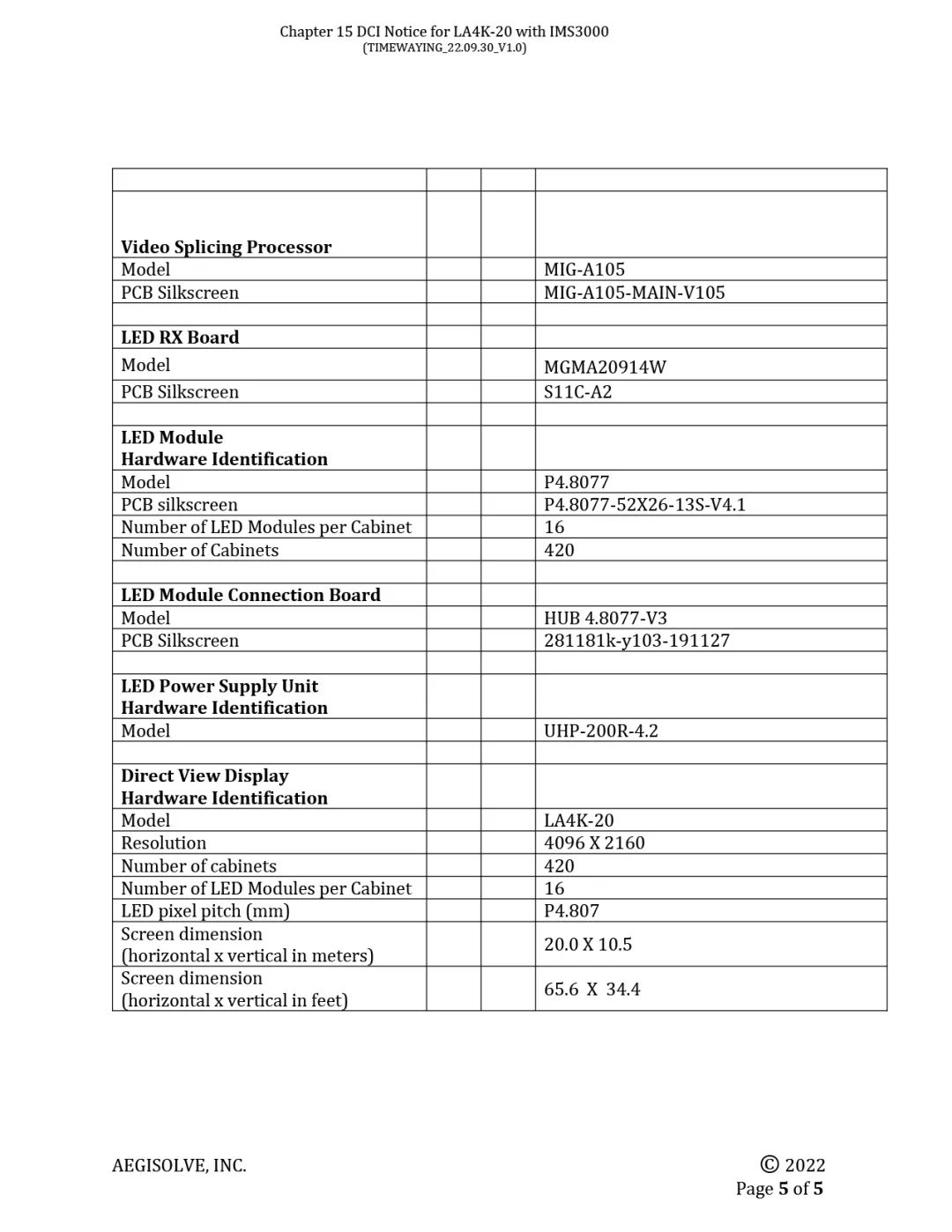 电影放映的新里程碑：20米LED巨幕电影屏正式进入商用