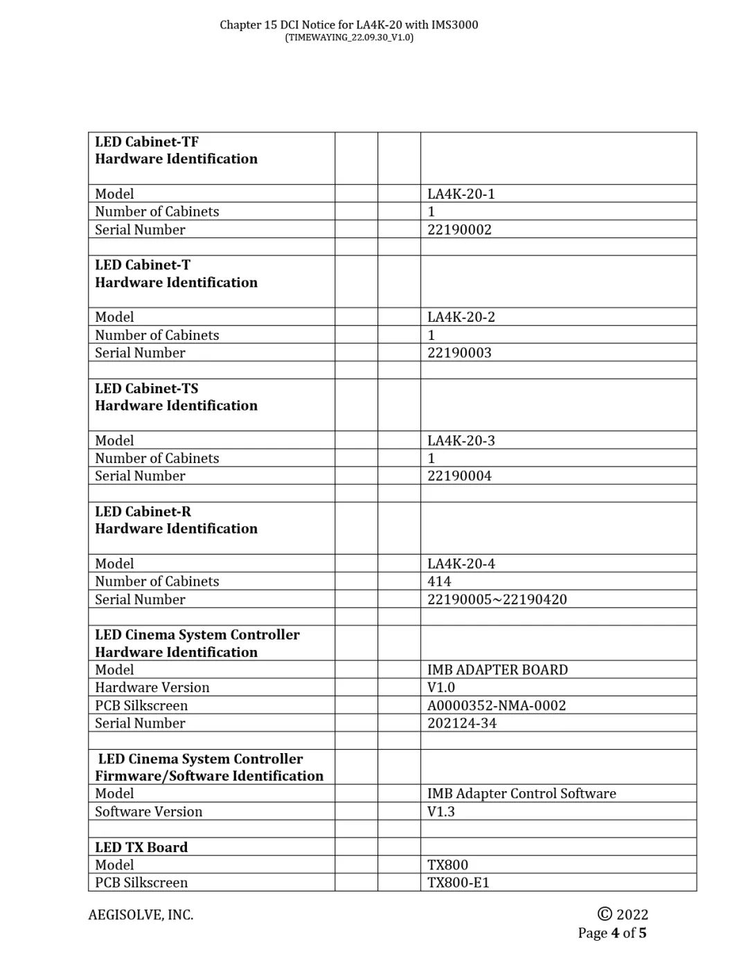 电影放映的新里程碑：20米LED巨幕电影屏正式进入商用