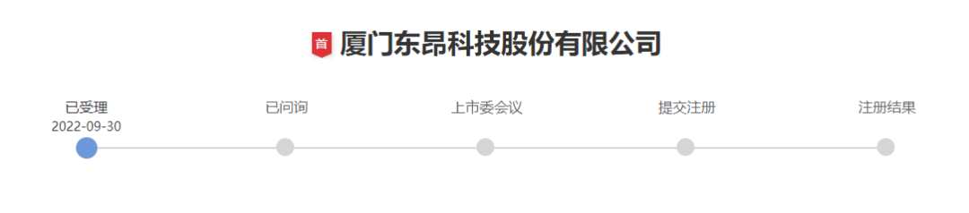 市场规模将达579亿元！这一细分领域已有4家上市照企，还将再添一员…