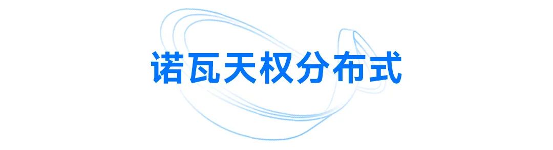 诺瓦分布式二合一 | 最懂LED的分布式 诺瓦分布式二合一 | 最懂LED的分布式