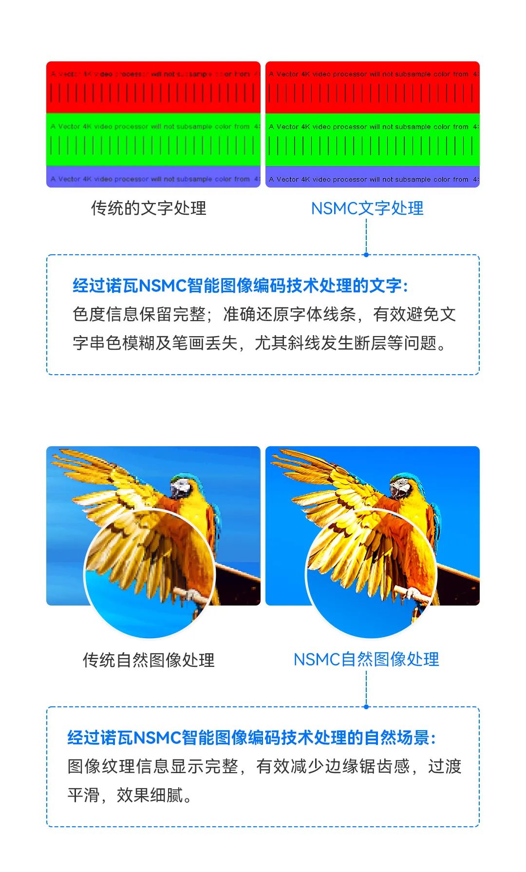 诺瓦分布式二合一 | 最懂LED的分布式 诺瓦分布式二合一 | 最懂LED的分布式