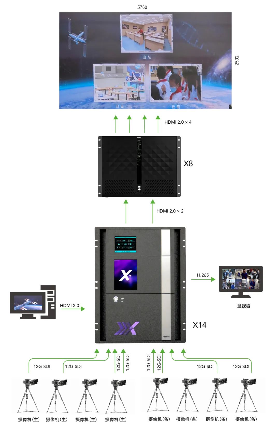 直播授课,天地互动,视诚携手点亮星空梦想! 直播授课,天地互动,视诚携手点亮星空梦想!