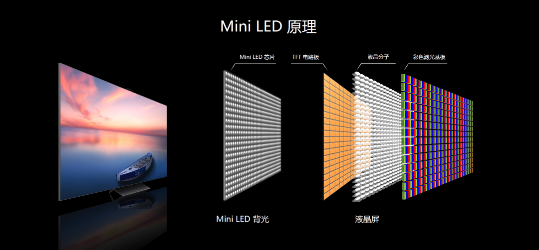 MiniLED商业化进程再加速