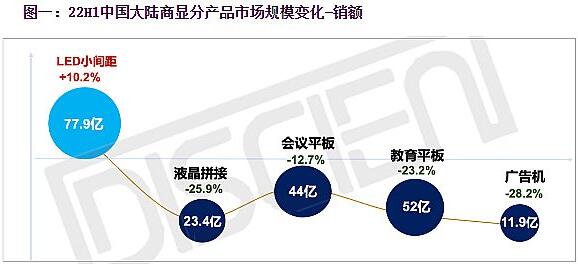 p1.0以下间距市场加速突破，下半年或占比一成