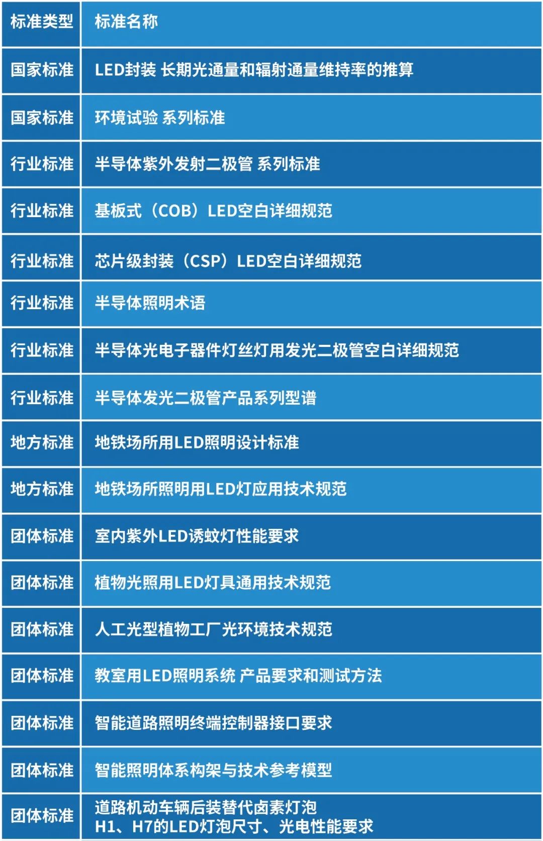 高标准促进高质量发展鸿利智汇牵头制定紫外LED行业标准正式发布