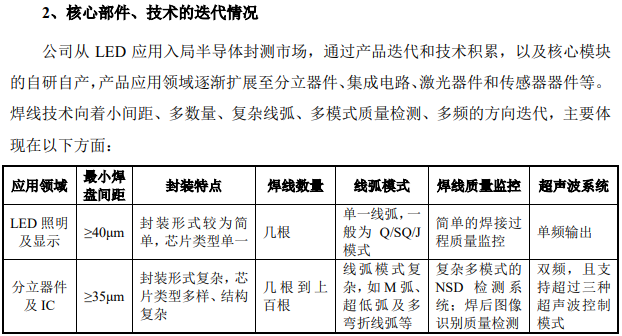 主打LED封测终端市场低迷 大族封测能吃多少国产替代红利？