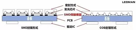 如何消除或减轻LED显示屏摩尔纹
