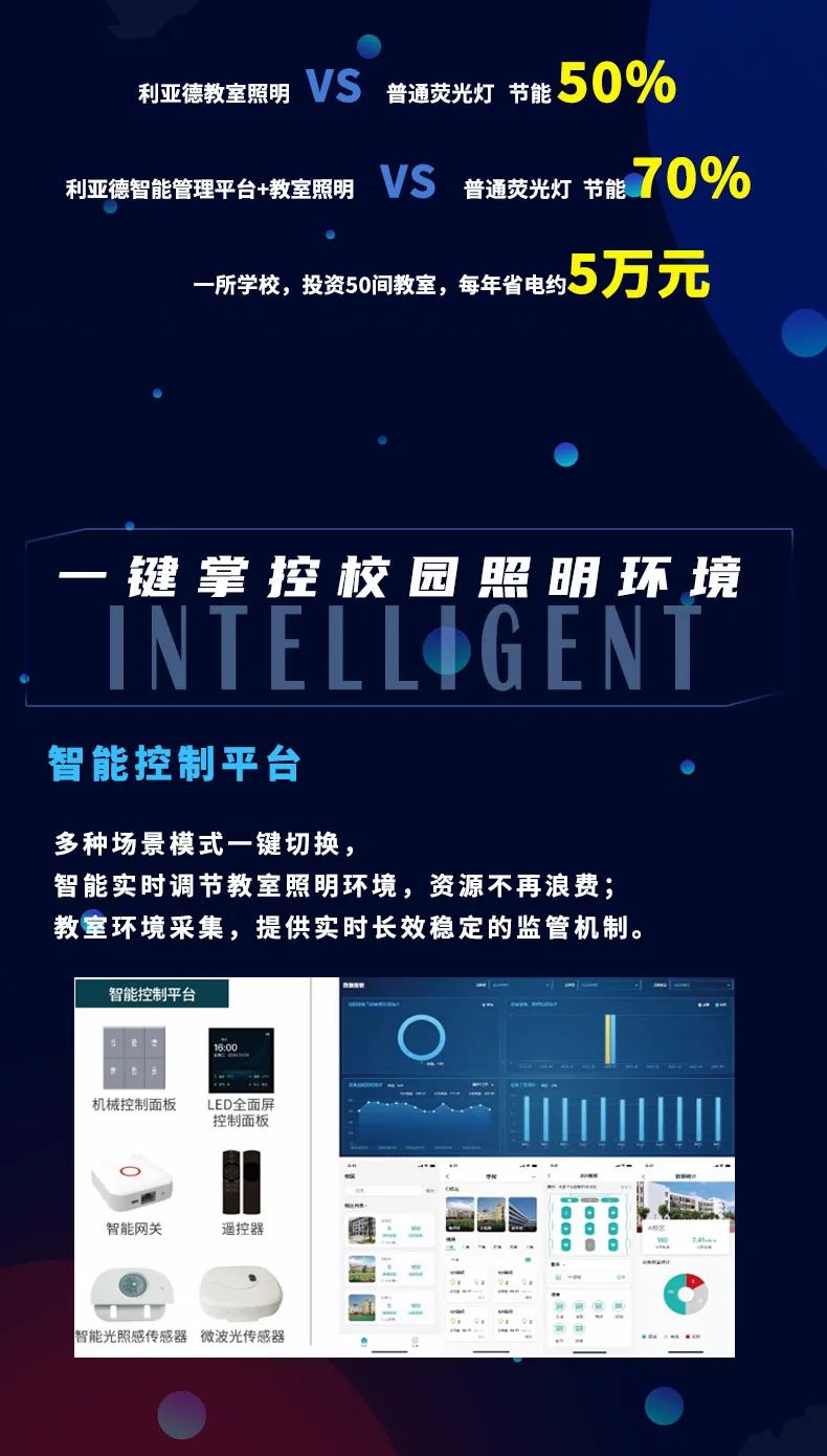 践行“双碳”目标 | 利亚德教育照明让每间教室节能70%