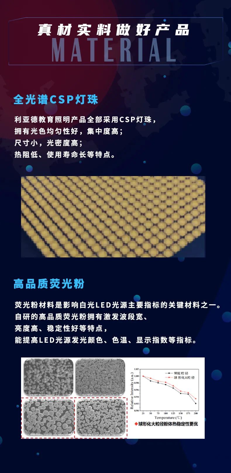 践行“双碳”目标 | 利亚德教育照明让每间教室节能70%