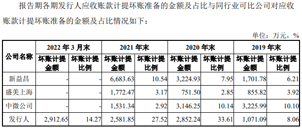 主打LED封测终端市场低迷 大族封测能吃多少国产替代红利？