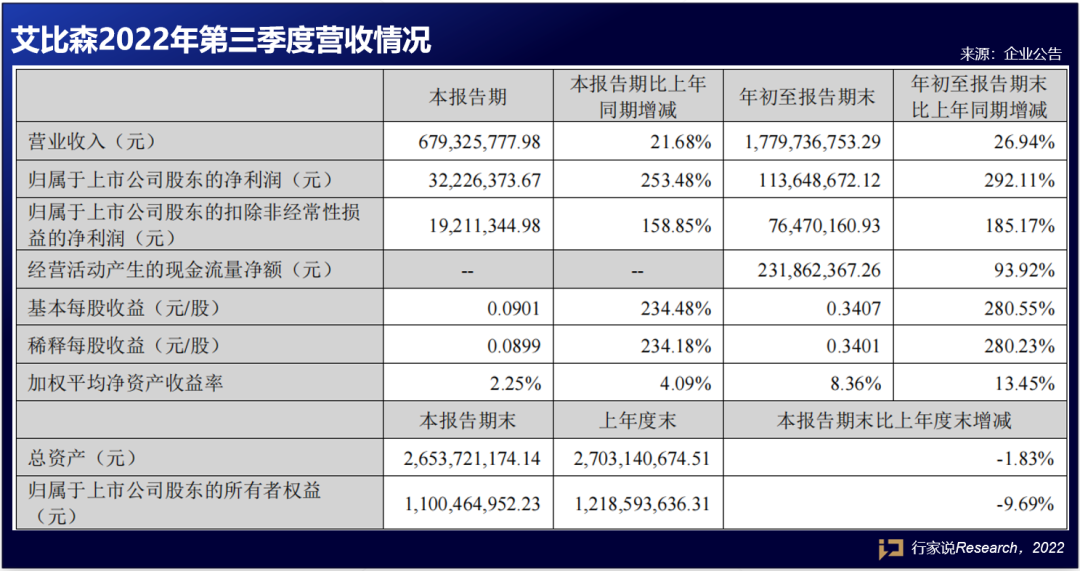 速看！一大波LED显示相关企业三季报来袭