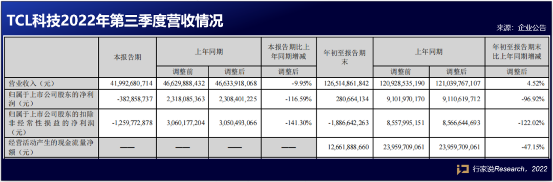 速看！一大波LED显示相关企业三季报来袭
