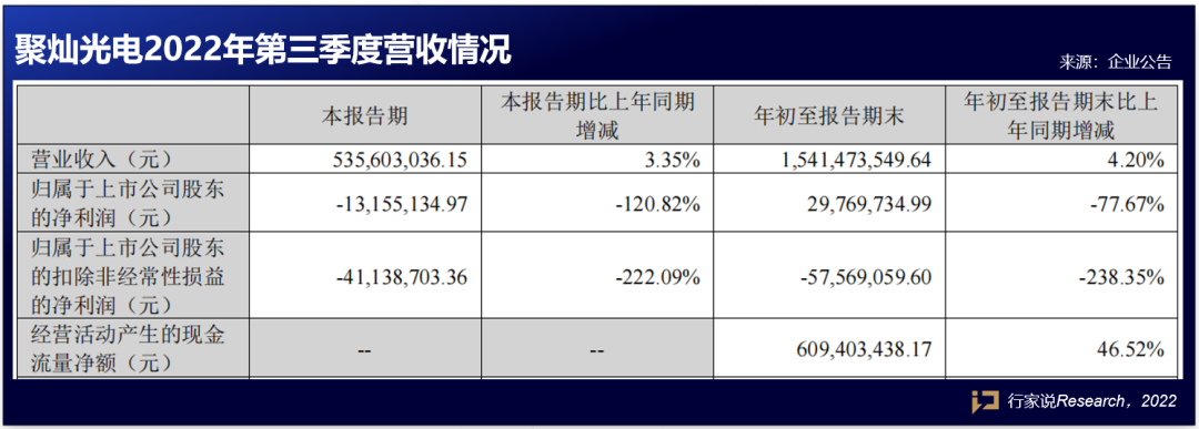 速看！一大波LED显示相关企业三季报来袭