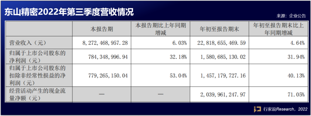 速看！一大波LED显示相关企业三季报来袭