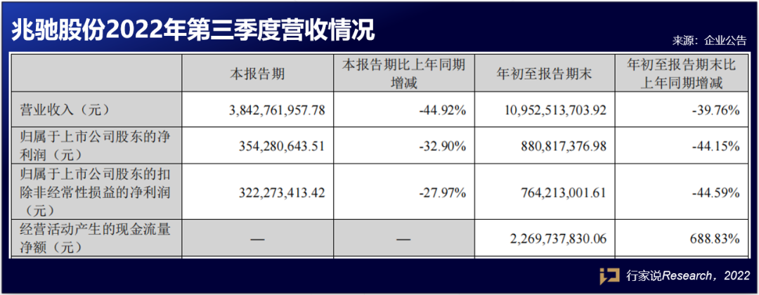 速看！一大波LED显示相关企业三季报来袭