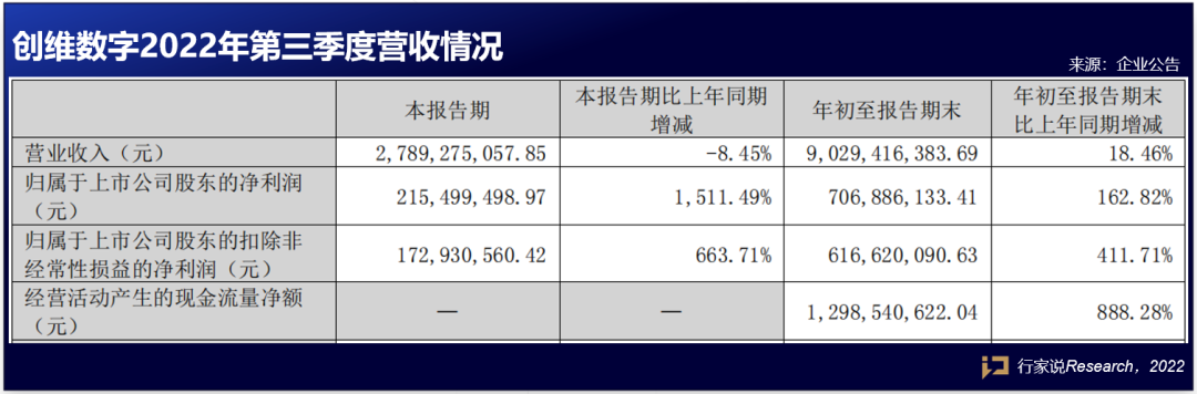 速看！一大波LED显示相关企业三季报来袭