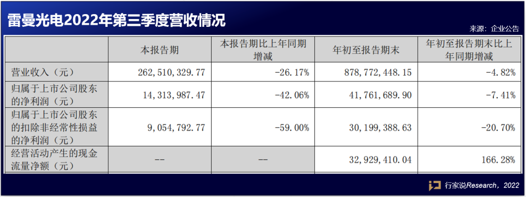 速看！一大波LED显示相关企业三季报来袭