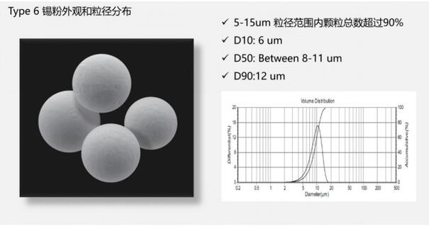 间距微缩化背景下，影响Mini LED锡膏印刷性能的因素有哪些？