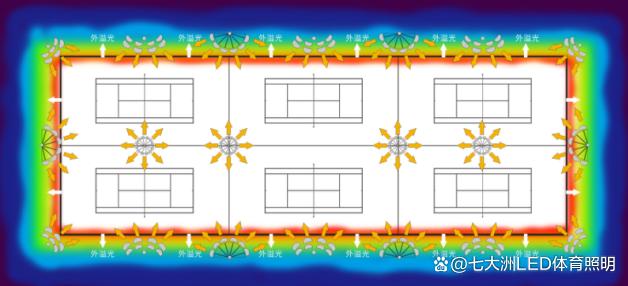 升级七大洲LED体育照明后,广东奥体网球中心夜场预约爆满! 升级七大洲LED体育照明后,广东奥体网球中心夜场预约爆满!