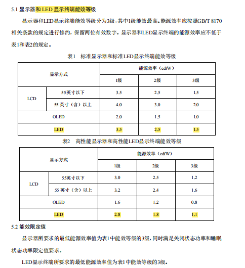 LED显示终端纳入显示器能效标准，对LED显示行业影响几何？