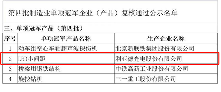 实体经济 强国有我 | 利亚德再夺三榜冠军