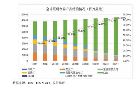 恒太照明：工矿灯出口“隐形冠军”三层次研发模式打造核心技术优势