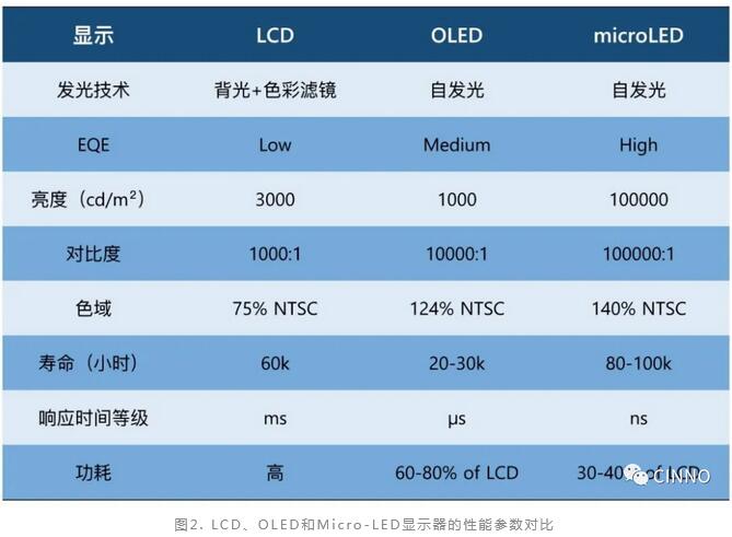 半导体与显示技术加速融合！Micro LED最新技术应用与突破