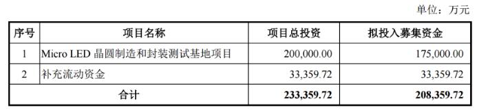 重磅！京东方持股23.08%成为华灿光电第一大股东