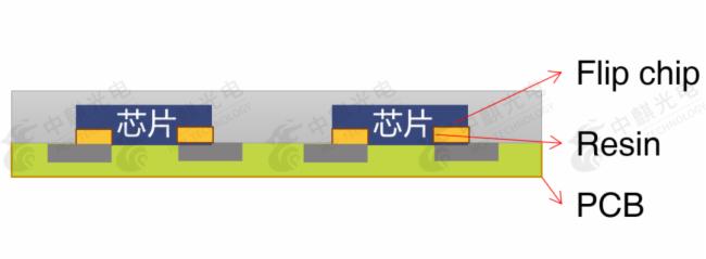 【中麒光电】追求更小间距，COB与SMD哪个才是更优解？