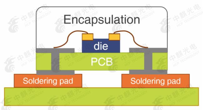 【中麒光电】追求更小间距，COB与SMD哪个才是更优解？
