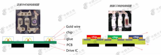 【中麒光电】追求更小间距，COB与SMD哪个才是更优解？