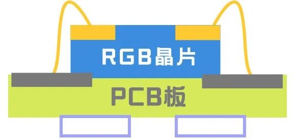 “双碳”绿色浪潮已来，且看海康威视节能系列LED如何乘风破浪！