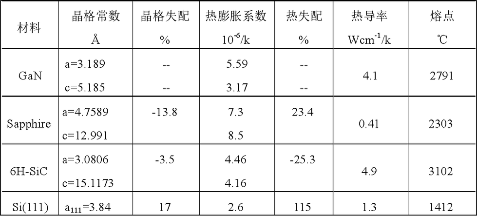 Micro LED显示外延技术面临哪些挑战？