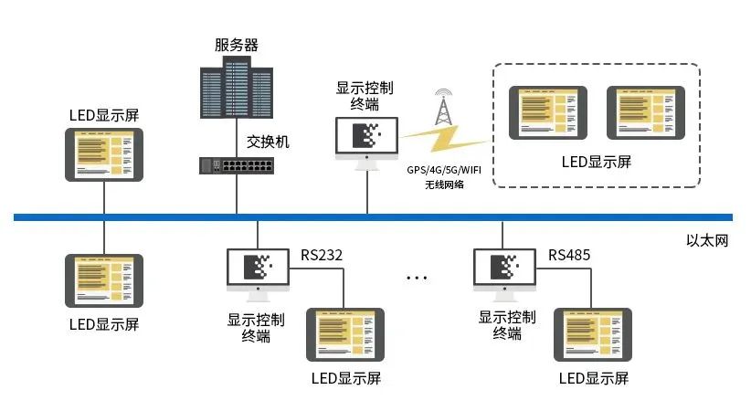 干货课堂 | 二次开发流程及常见问题解答