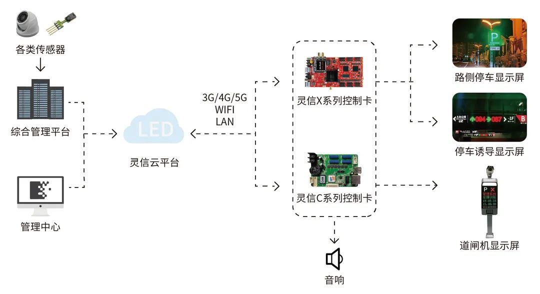 干货课堂 | 二次开发流程及常见问题解答