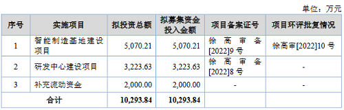 格利尔开始申购，北交所将再迎上市照企