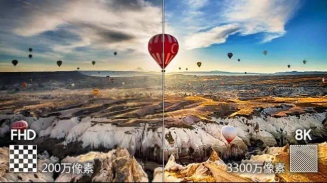 一次性说明白8K显示