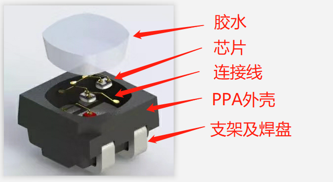 浅谈LED显示屏灯珠
