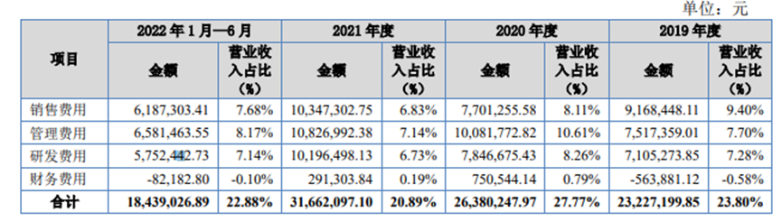 国家级“小巨人”奔赴上交所，LED+智能控制器协同发展