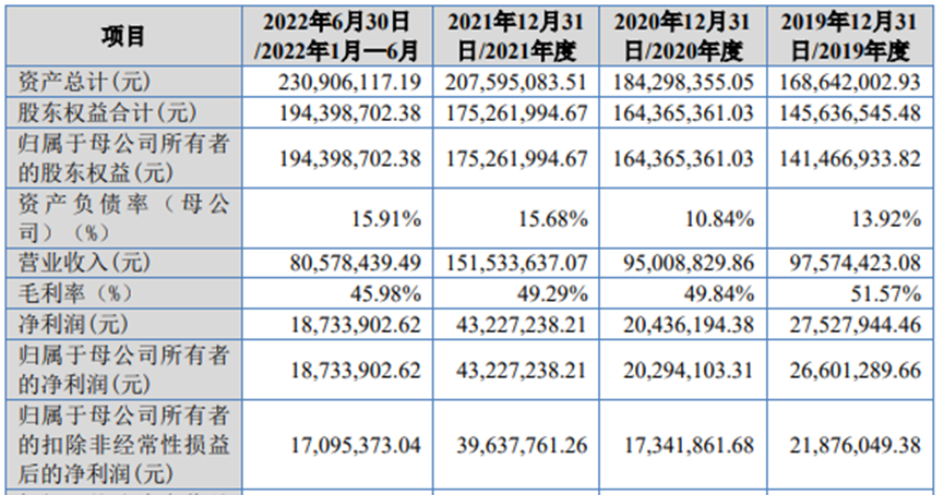 国家级“小巨人”奔赴上交所，LED+智能控制器协同发展