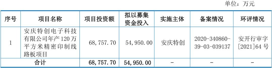 “相约”创业板？3家LED相关企业披露IPO新进展