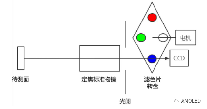显示行业常用的几种亮度计