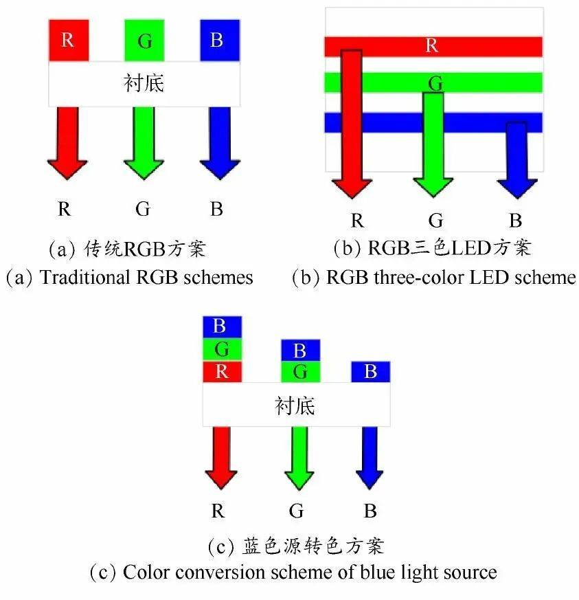 Micro-LED如何解锁高清无码？