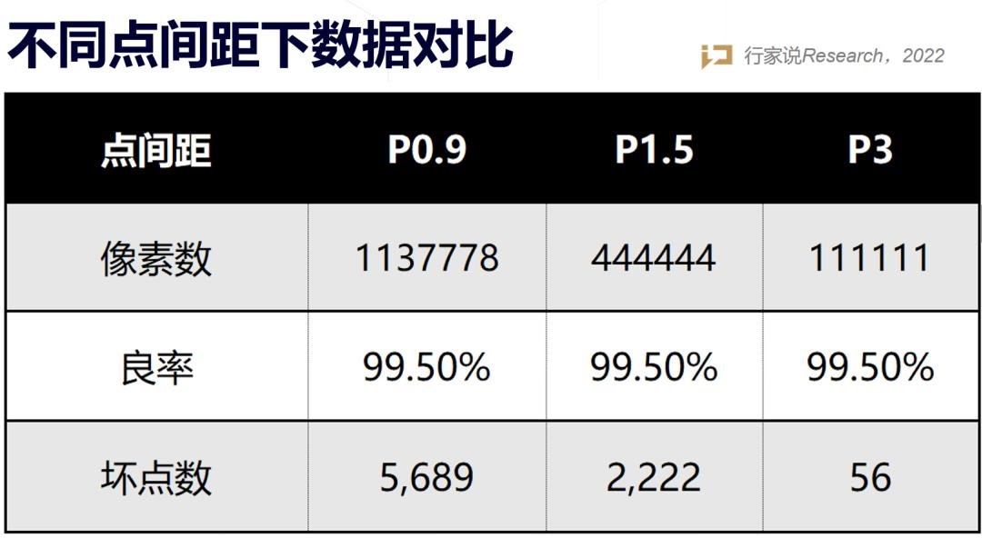 ​巨量转移突破？康佳光电半导体版图背后