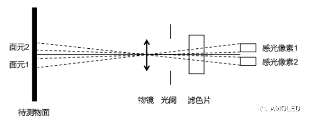 显示行业常用的几种亮度计