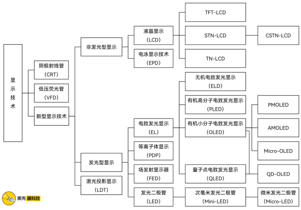 Micro-LED如何解锁高清无码？