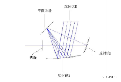 显示行业常用的几种亮度计